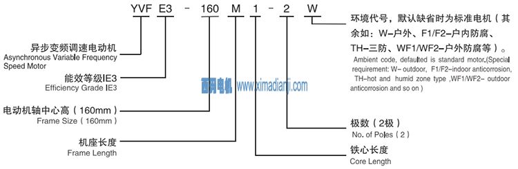 西安泰富西瑪電機:YVFE3系列超高效變頻調(diào)速三相異步電動機型號說明 西安泰富西瑪電機:YVFE3系列超高效變頻調(diào)速三相異步電動機型號說明