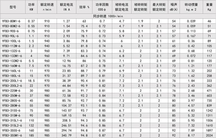 yfb3系列粉塵防爆三相異步電動機(圖4) yfb3系列粉塵防爆三相異步電動機(圖4)