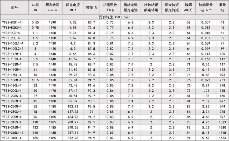 yfb3系列粉塵防爆三相異步電動機(圖3) yfb3系列粉塵防爆三相異步電動機(圖3)