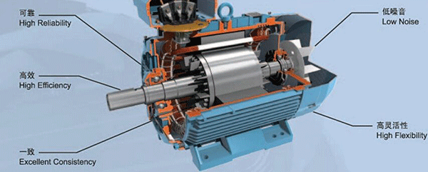 高速電機(jī)產(chǎn)業(yè)化水平偏低 未來(lái)將如何發(fā)展——西安西瑪電機(jī)（西安西瑪電機(jī)集團(tuán)股份有限公司）官方網(wǎng)站