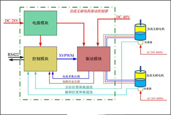 直流電機調速系統的技術原理——西安西瑪電機(西安西瑪電機集團股份有限公司)官方網站 直流電機調速系統的技術原理——西安西瑪電機(西安西瑪電機集團股份有限公司)官方網站