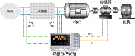 電機與驅動器的設計注意事項和測量方法——西安西瑪電機（西安西瑪電機集團股份有限公司）官方網站