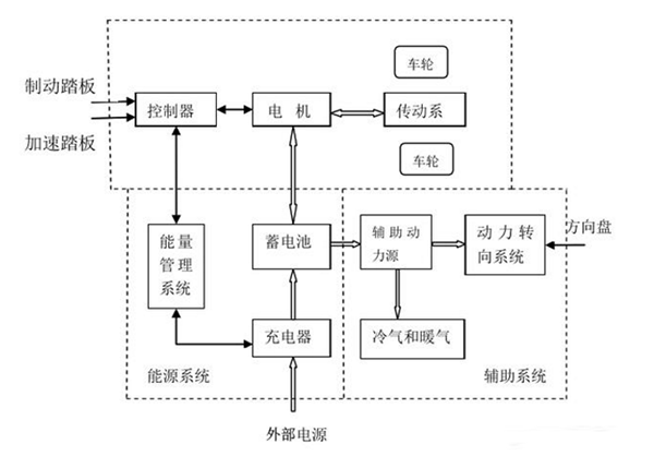 電動車電機內部結構圖詳解——西安西瑪電機（西安西瑪電機集團股份有限公司）官方網站
