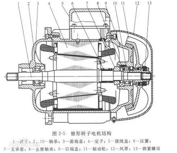 電機的分類、原理及功率與電流對照表——西安西瑪電機（西安西瑪電機集團股份有限公司）官方網站