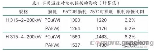 提升電機效率可行性方法案例分析——西安西瑪電機（西安西瑪電機集團股份有限公司）官方網站