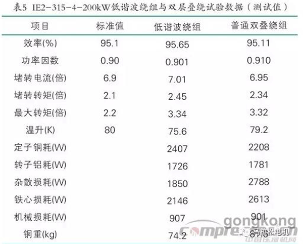 提升電機效率可行性方法案例分析——西安西瑪電機（西安西瑪電機集團股份有限公司）官方網站
