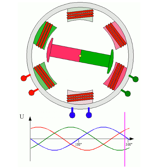 電動機基礎知識一篇文章讀懂西瑪電機